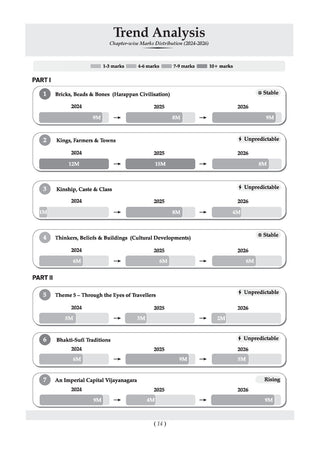 CBSE Class 12 History Question Bank | Chapter & Topic-wise Solved Papers (2017-2026) | Based on Latest Syllabus (April 2026) | Includes 2026 Papers | | For 2027 Exam
