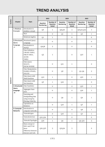 Oswaal NTA CUET (UG) 5 Mock Test Papers Computer Science For 2026 Exam (Section-II) (as per latest 27 Dec., notification) | 300+ MCQs for Practice | Includes 2025 Paper- fully solved | With Oswaal AI
