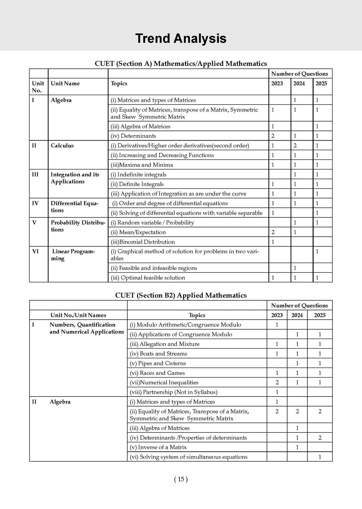 NTA CUET (UG) 10 Mock Test Papers Applied Mathematics For 2026 Exam (Section-II) (as per latest 27 Dec., notification) | 550+ MCQs for Practice | Includes 2025 Paper- fully solved | With Oswaal AI
