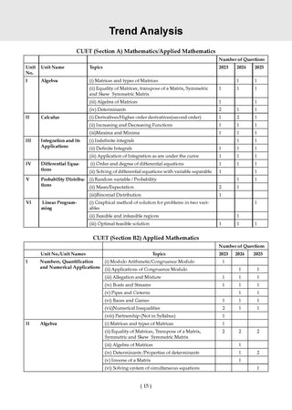 NTA CUET (UG) 10 Mock Test Papers Applied Mathematics For 2026 Exam (Section –II) (as per latest 27 Dec., notification) | 550+ MCQs for Practice | Includes 2025 Paper- fully solved | With Oswaal AI