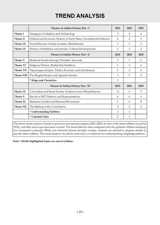 NTA CUET (UG) 10 Mock Test Papers History For 2026 Exam (Section –II) (as per latest 27 Dec., notification) | 500+ MCQs for Practice | Includes 2025 Paper- fully solved | With Oswaal AI