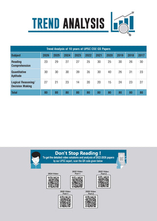 Oswaal UPSC CSE Prelims 10 Years Solved Papers | GS Paper 2 |CSAT | Year-wise 2017–2026 | Official Answer Keys | 10-Year Trend Analysis | For 2027 Exam