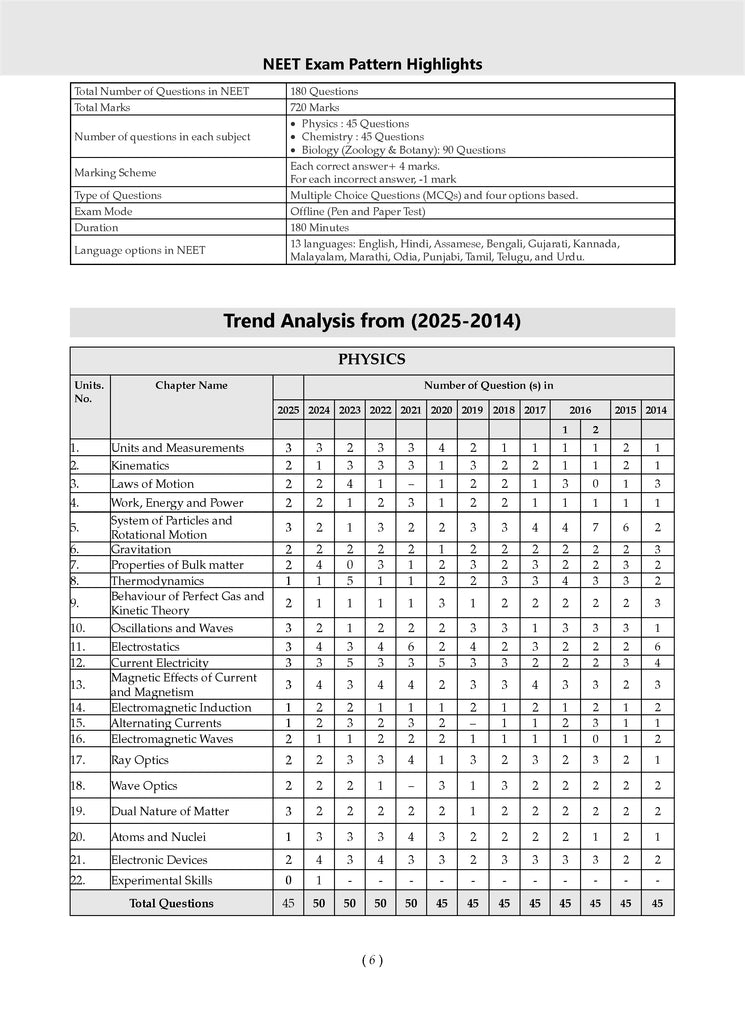 NEET (UG) 10 Mock Test Papers Based on Latest NTA Pattern | PHYSICS, CHEMISTRY & BIOLOGY| For 2026 Exam