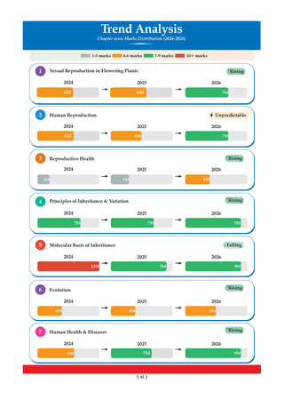 CBSE Class 12  Biology Question Bank | Chapter & Topic-wise Solved Papers (2017–2026) | Based on Latest Syllabus (April 2026) | Includes 2026 Papers | | For 2027 Exam