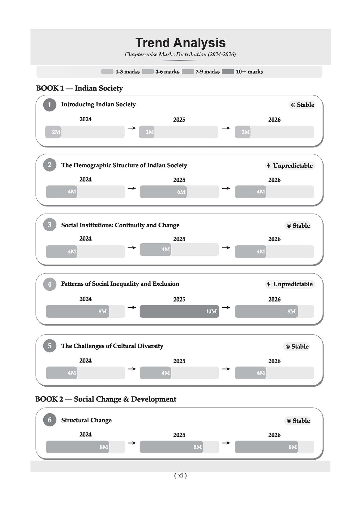 CBSE Class 12 Sociology Question Bank | Chapter & Topic-wise Solved Papers (2017-2026) | Based on Latest Syllabus (April 2026) | Includes 2026 Papers | For 2027 Exam
