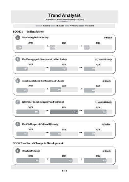 CBSE Class 12 Sociology Question Bank | Chapter & Topic-wise Solved Papers (2017-2026) | Based on Latest Syllabus (April 2026) | Includes 2026 Papers | For 2027 Exam