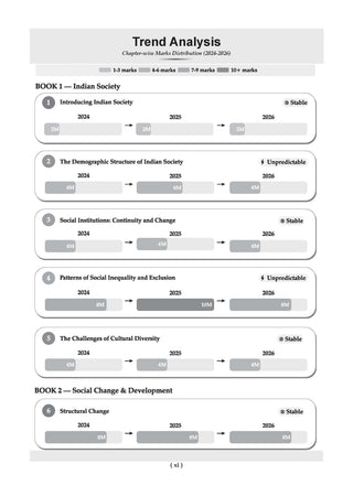 CBSE Class 12  Sociology Question Bank | Chapter & Topic-wise Solved Papers (2017–2026) | Based on Latest Syllabus (April 2026) | Includes 2026 Papers | | For 2027 Exam