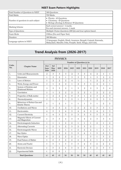 Oswaal NEET (UG) 10 Mock Test Papers (Physics, Chemistry & Biology) | Includes 3rd May & 21st June (Re-NEET) 2026 Fully Solved Papers | 1950+ Questions, Mind Maps, Mnemonics | For 2027 Exam