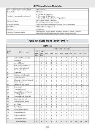 Oswaal NEET (UG) 10 Mock Test Papers (Physics, Chemistry & Biology) ¦ Includes 3rd May & 21st June (Re-NEET) 2026 Fully Solved Papers ¦ 1950+ Questions, Mind Maps, Mnemonics¦ For 2027 Exam