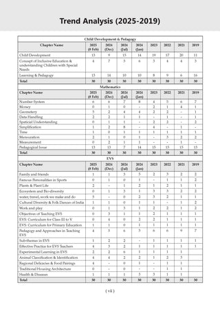 CTET Paper 1 (Classes 1-5) 19 Previous Years' Solved Papers English Medium | Year-wise 2013-2025 | Includes Feb 2026 Solved Paper | With Oswaal AI | For 2026 Exam
