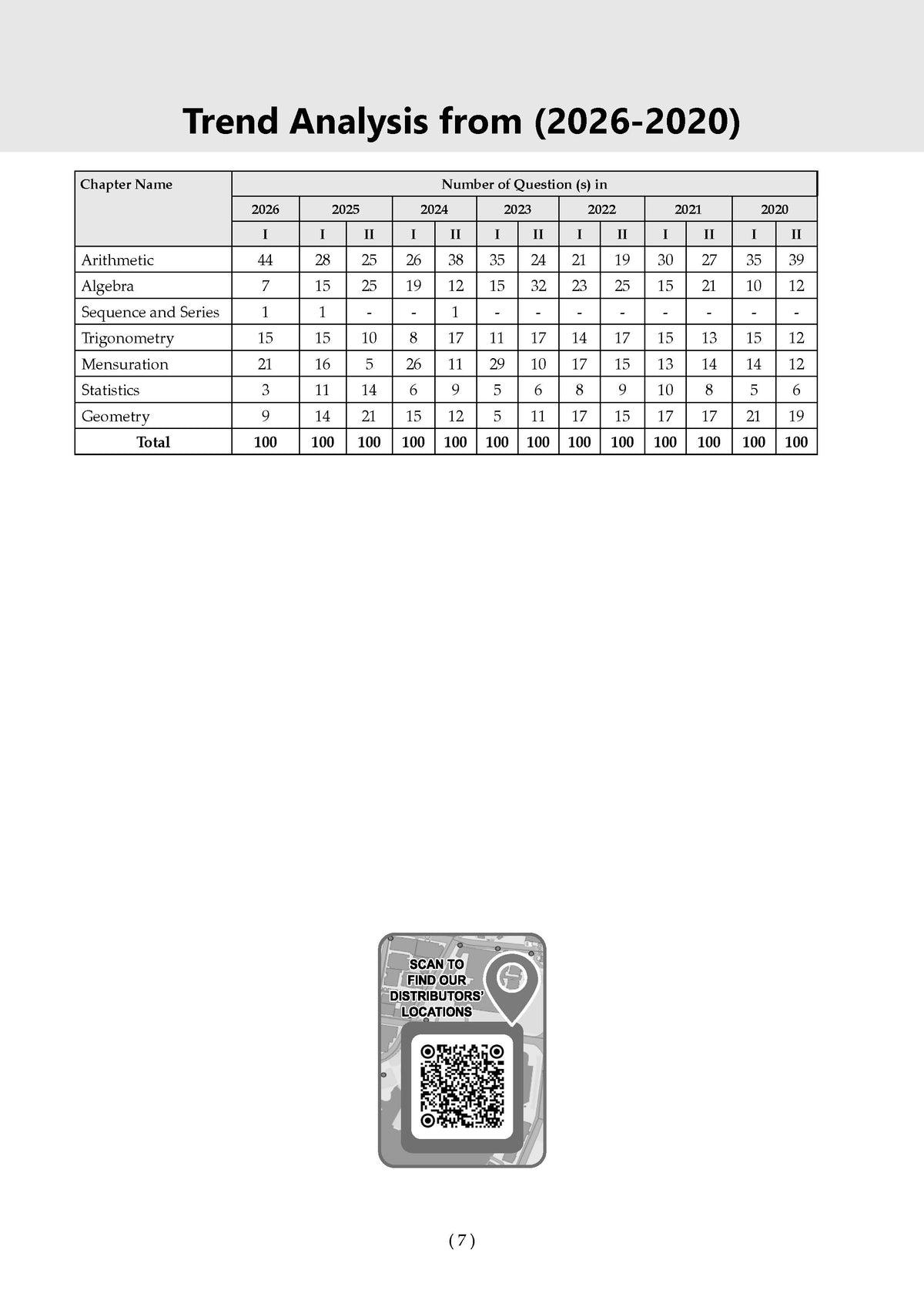 CDS Mathematics 17 Previous Years' Solved Papers English Medium | Year-wise 2018-2026 | Includes 2026 Paper-I | 1800+ Questions | IMA, INA, AFA | With Oswaal AI | For 2026-27 Exams