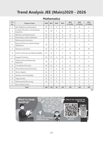 JEE Main 25 Years' (2002-2026) | Chapter-wise & Topic-wise Question Bank: Mathematics | Includes-Jan & Apr 2026 Papers Fully Solved | Latest Edition For 2027 Exam