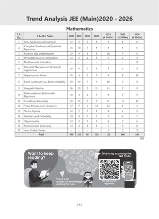JEE Main 25 Years' (2002-2026) | Chapter-wise & Topic-wise Question Bank: Mathematics | Includes-Jan & Apr 2026 Papers Fully Solved | Latest Edition For 2027 Exam