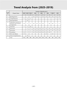 NDA-NA (NATIONAL DEFENCE ACADEMY/NAVAL ACADEMY) 12 Years' Chapter-wise & Topic-wise Solved Papers 2014-2025 (I) | General Ability Test: English | For 2025 Exam