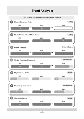 CBSE Textbook Plus (2022-2026) | Class 12 | Physics, Chemistry & Mathematics (Set of 3 Books) | Includes: 2026 Papers- fully solved | With Competency Focused Questions | For 2027 Exam | With oswaal.ai