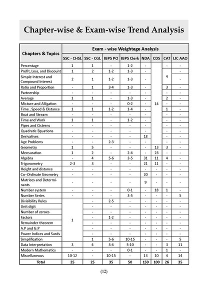 Objective Logical, Verbal & Non-Verbal Reasoning for All Competitive Exams English Medium Set of 2 | Chapter-wise & Topic-wise with 700+ Previous Years Questions | SSC, Banking, RRB, Defence, LIC