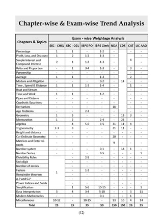 Objective Logical, Verbal & Non-Verbal Reasoning for All Competitive Exams | SSC, Banking, Defence, RRB, LIC, CAT & More (Set of 2 Boooks)