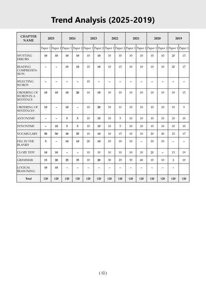 CDS Maths, English & General Knowledge 13 Years' Chapter-wise & Topic-wise Solved Papers English Medium Set of 3 | 2014-2026 | Includes 2026 Paper-I | With Oswaal AI | For 2026-27 Exams