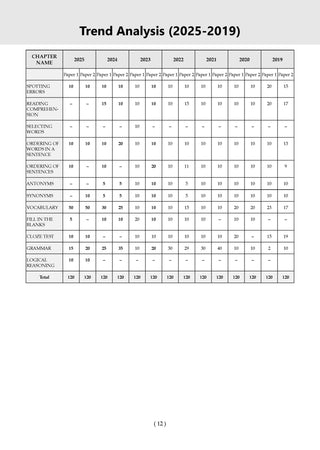CDS (Combined Defence Services) Chapter-wise & Topic-wise 12 Years' Solved Papers (2014-2025) (I &II) Elementary Mathematics, English & General Knowledge (Set of 3 Books) For 2026 Exam