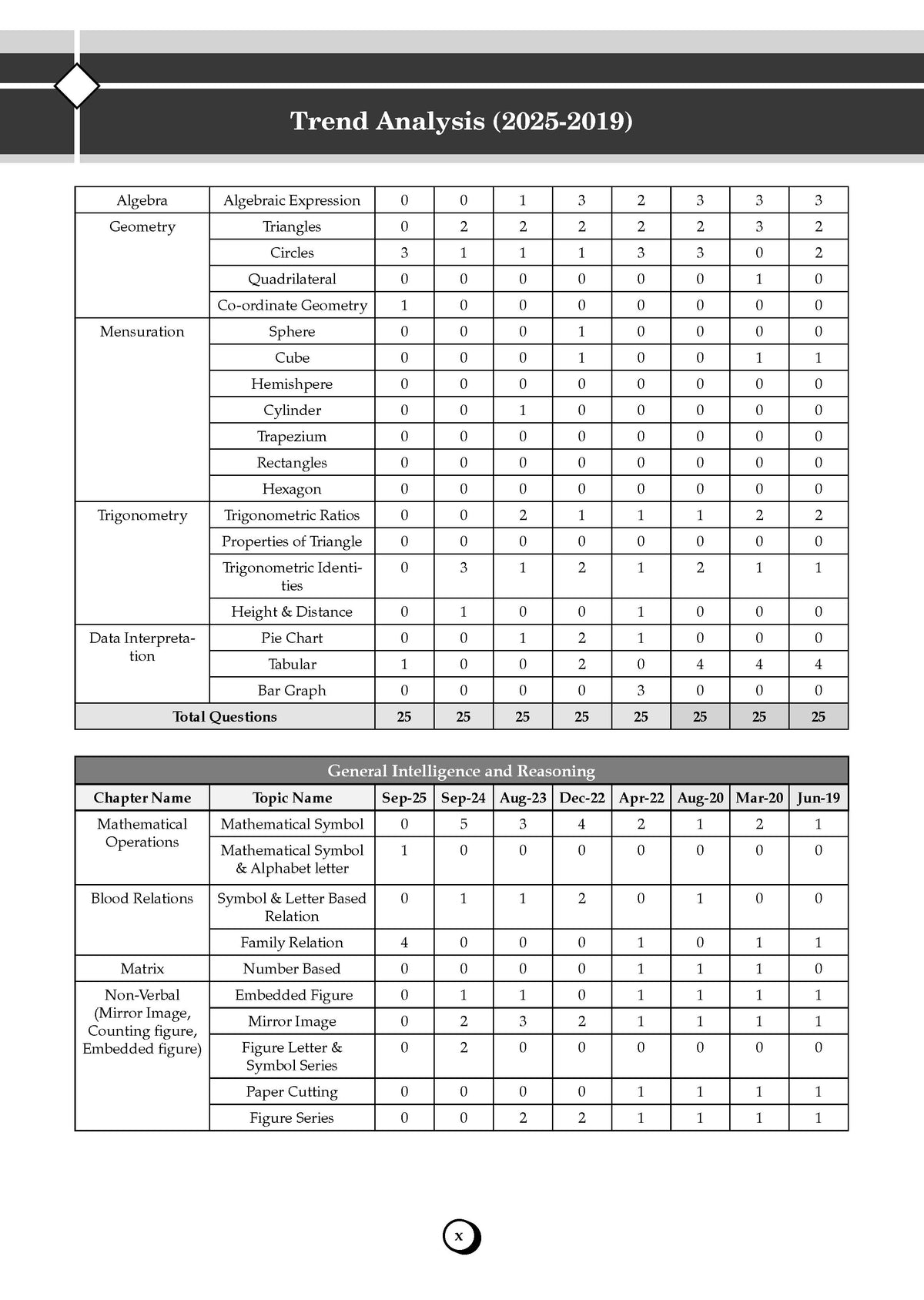 SSC CGL Tier-1 Set of 3 English Medium | 29 PYQ Solved Papers + English Grammar Handbook + Vocabulary Builder | 3000+ Questions Year-wise 2016-2025 | For 2026 Exam