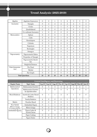 SSC CGL Tier-1 29 Previous Solved Papers (2016–2025) + English Grammar Handbook + Vocabulary Builder for SSC Exams 2026 | Set of 3 Books