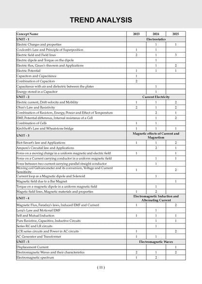 NTA CUET (UG) Mock Test Papers | Physics, Chemistry & Maths (Set of 3 Books) | For 2026 Exam | Includes 2025 Paper-fully solved | With Oswaal AI