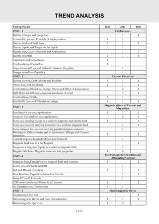 NTA CUET (UG) Mock Test Papers | Physics, Chemistry & Biology (Set of 3 Books) | For 2026 Exam | Includes 2025 Paper-fully solved | With Oswaal AI
