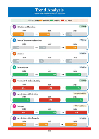 CBSE Question Bank for Class 12 English Core, Physics, Chemistry & Maths (Set of 4) Chapter & Topic-wise: Solved Papers (2017-2026) | Includes 2026 solved Papers | With oswaal.ai | For 2027 Exam