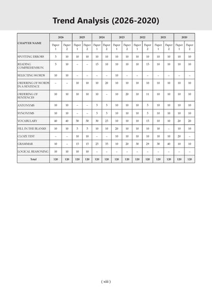 CDS 18 Previous Years’ Solved Papers |Yearwise 2018–2026 (I & II) | Elementary Mathematics, English & General Knowledge (Set of 3 Books) | For 2027 Exam| With oswaal.ai