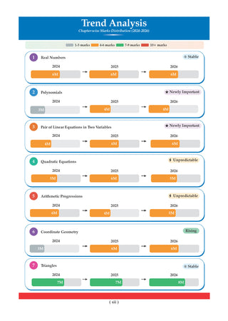 CBSE Question Bank Maths Standard | Science (Set of 2 Books) For Class 10 Chapterwise and Topicwise SOLVED PAPERS With Mind Maps & Revision Notes For 2027 Exam