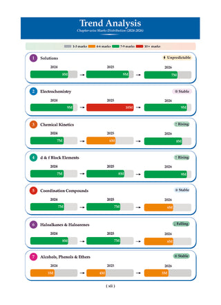 CBSE Question Bank for Class 12 Chemistry| Chapter-wise and Topic-wise: Solved Papers (2017-2026) | Includes 2026 Papers- fully solved | With oswaal.ai | For 2027 Exam 
