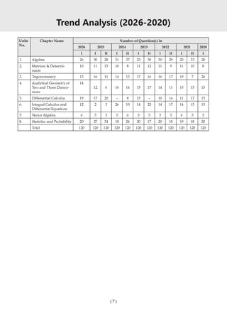 NDA/ NA 18 Previous Years’ Solved Papers| Year-wise (2017 to 2026(I)| Mathematics | Includes 2026 Paper – I | For Sep 2026 (II) Exam| With Oswaal AI