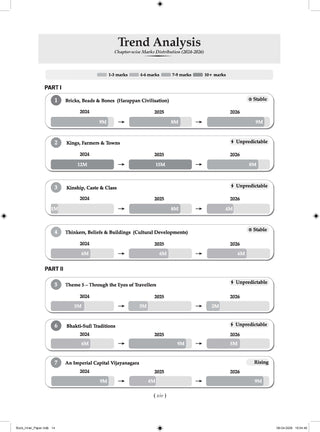 CBSE Class 12  History Question Bank | Chapter & Topic-wise Solved Papers (2017–2026) | Based on Latest Syllabus (April 2026) | Includes 2026 Papers | | For 2027 Exam