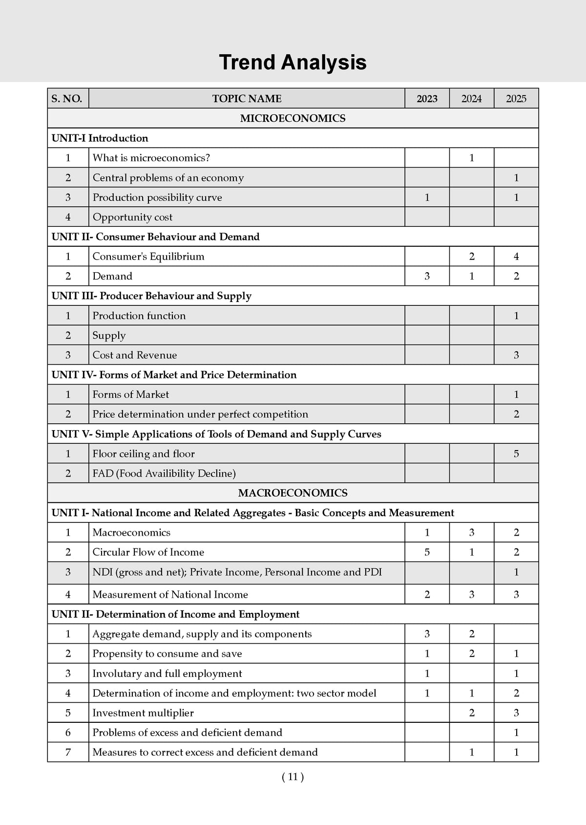 Oswaal NTA CUET (UG) 10 Mock Test Papers Economics For 2026 Exam (Section-II) (as per latest 27 Dec., notification) | 500+ MCQs for Practice | Includes 2025 Paper- fully solved | With Oswaal AI