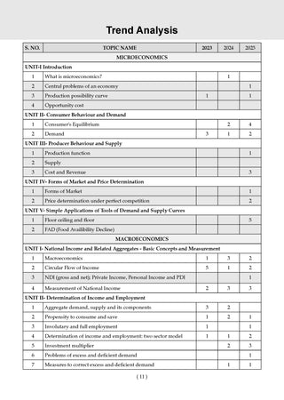 NTA CUET (UG) 10 Mock Test Papers Economics For 2026 Exam (Section –II) (as per latest 27 Dec., notification) | 500+ MCQs for Practice | Includes 2025 Paper- fully solved | With Oswaal AI