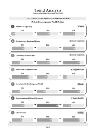 CBSE Class 12  Political Science Question Bank | Chapter & Topic-wise Solved Papers (2017–2026) | Based on Latest Syllabus (April 2026) | Includes 2026 Papers | | For 2027 Exam