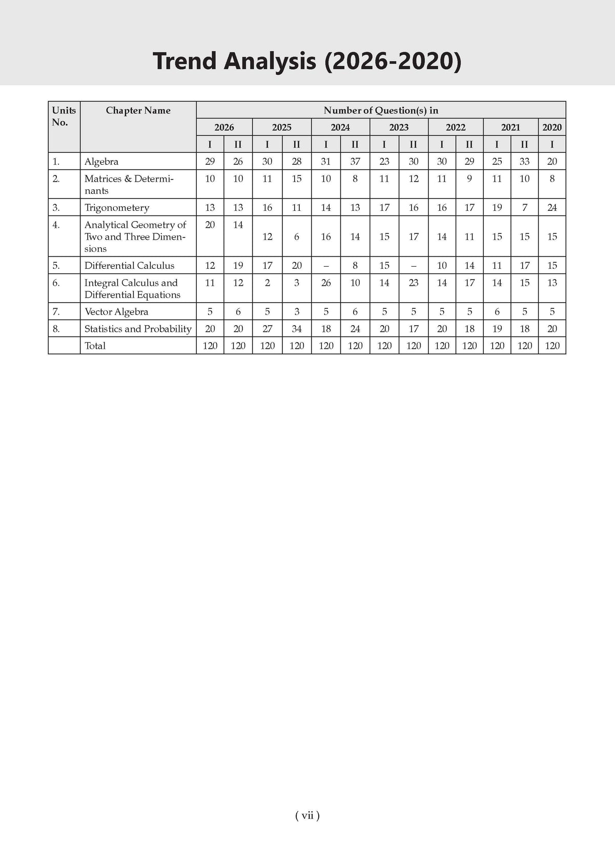 NDA-NA (National Defence Academy/Naval Academy) 19 Previous Years’ Solved Papers | Year-wise 2017–2026 (I & II) | Mathematics | For 2027 Exam | with Oswaal AI