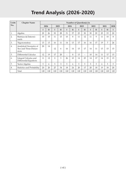 NDA-NA (National Defence Academy/Naval Academy) 19 Previous Years’ Solved Papers | Year-wise 2017–2026 (I & II) | Mathematics | For 2027 Exam | with Oswaal AI