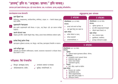 Oswaal CBSE Workbook Class 9 Sanskrit | Aligned with NCERT Sharada | Perforated Worksheets for Practice with Competency Based questions | NEP 2020 + NCF-SE 2023 | 2027 Exam
