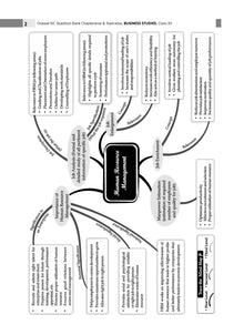 ISC Question Bank Class 12 Business Studies | Chapterwise | Topicwise | Solved Papers | For Board Exams 2025