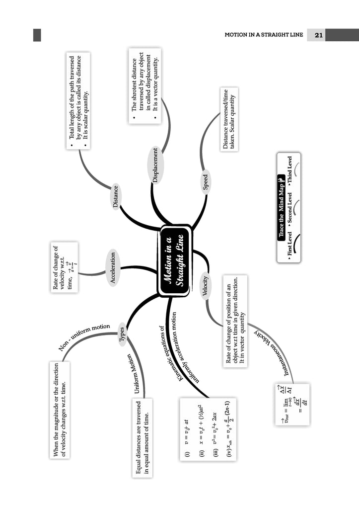 CBSE Question Bank Class 11 Physics, Chapterwise and Topicwise Solved Papers For 2025 Exams