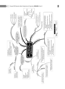 ICSE Question Bank Chapter-wise Topic-wise Class 10 Biology | For 2025 Board Exams