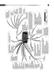 ICSE Question Bank Class 10 Commercial Applications | Chapterwise | Topicwise | Solved Papers | For 2025 Board Exams