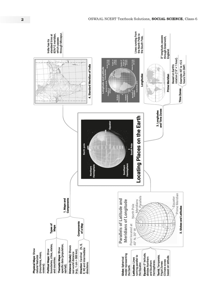 NCERT Textbook Solution Class 6 Social Science (New Edition)