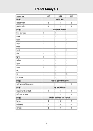 Oswaal NTA CUET (UG) 10 Mock Test Papers Hindi Language For 2026 Exam (Section –II) (as per latest 27 Dec., notification) | 500+ MCQs for Practice | Includes 2025 Paper- fully solved | With Oswaal AI