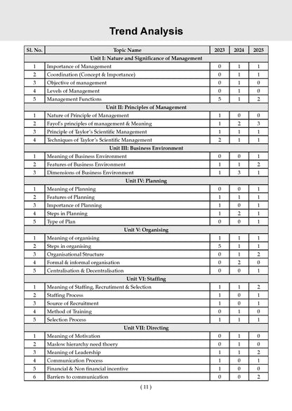 Oswaal NTA CUET (UG) 10 Mock Test Papers Business Studies For 2026 Exam (Section-II) (as per latest 27 Dec., notification) | 500+ MCQs for Practice | Includes 2025 Paper- fully solved | With Oswaal AI