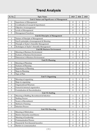 NTA CUET (UG) 10 Mock Test Papers Business Studies For 2026 Exam (Section –II) (as per latest 27 Dec., notification) | 500+ MCQs for Practice | Includes 2025 Paper- fully solved | With Oswaal AI