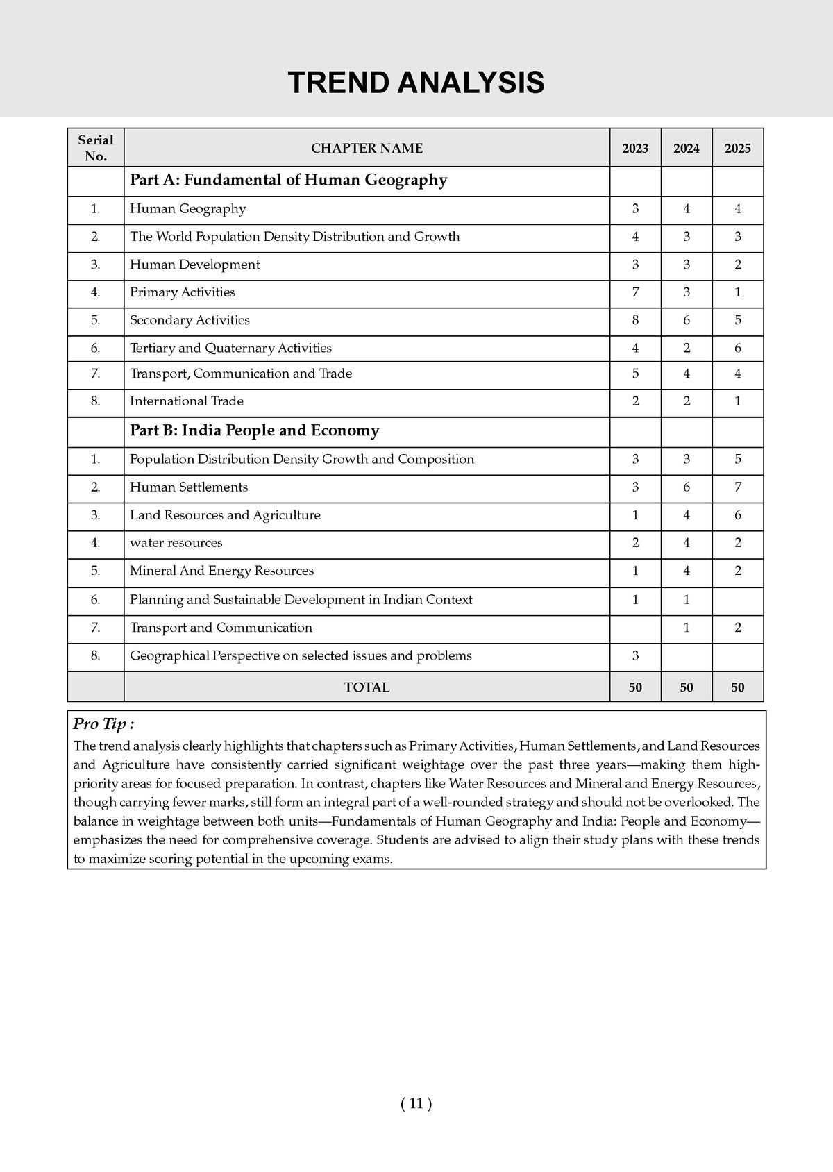 Oswaal NTA CUET (UG) 10 Mock Test Papers Geography For 2026 Exam (Section-II) (as per latest 27 Dec., notification) | 500+ MCQs for Practice | Includes 2025 Paper- fully solved | With Oswaal AI