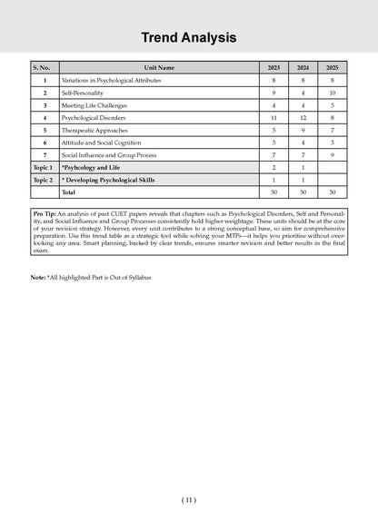 Oswaal NTA CUET (UG) 5 Mock Test Papers Psychology For 2026 Exam (Section-II) (as per latest 27 Dec., notification) | 250+ MCQs for Practice | Includes 2025 Paper- fully solved | With Oswaal AI
