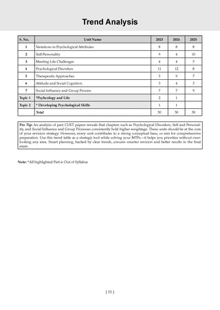 NTA CUET (UG) 5 Mock Test Papers Psychology For 2026 Exam (Section –II) (as per latest 27 Dec., notification) | 250+ MCQs for Practice | Includes 2025 Paper- fully solved | With Oswaal AI
